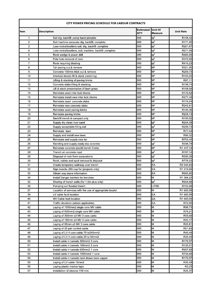 Rates | PDF