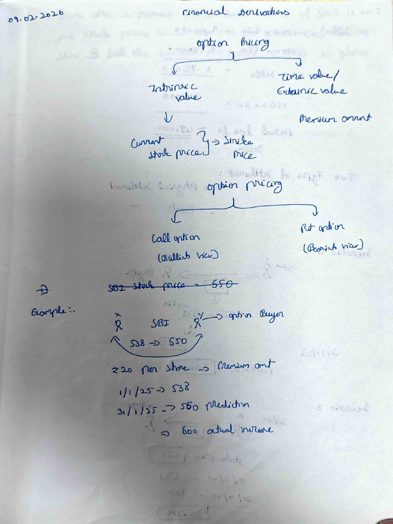 Financial Derivatives notes | PDF