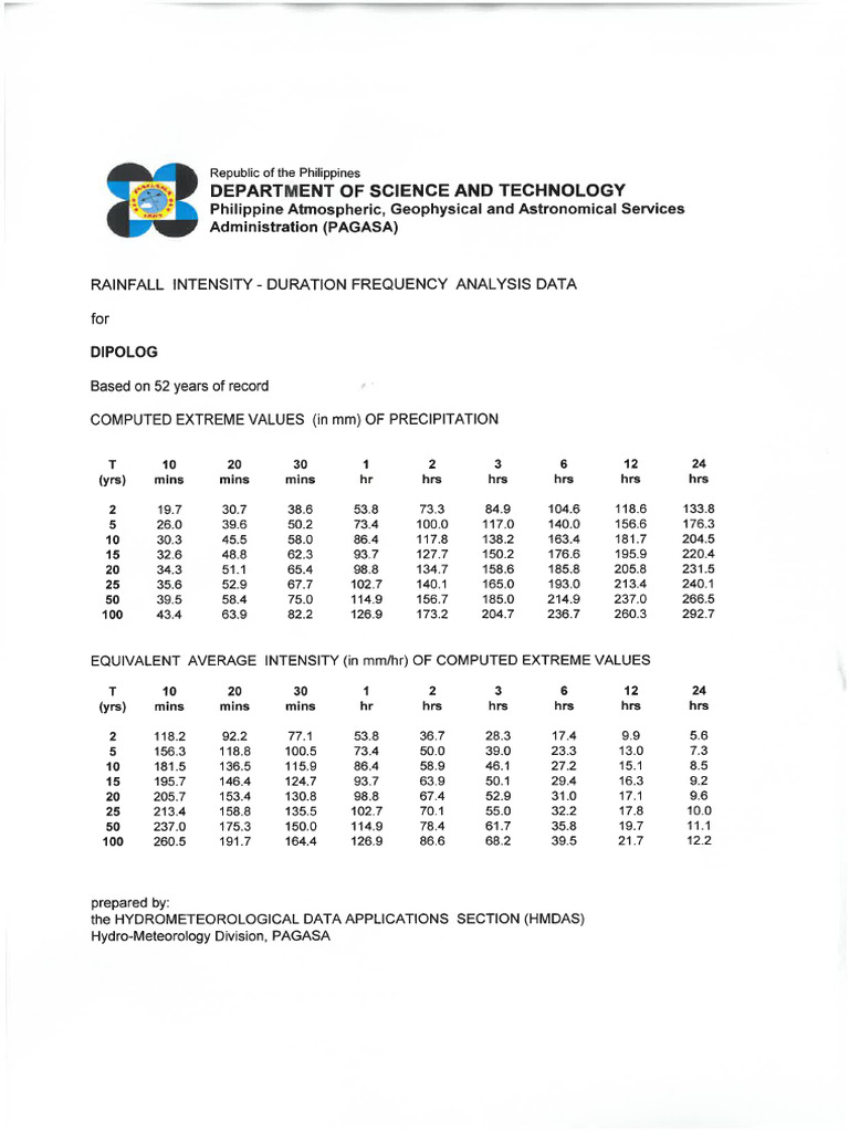 RIDF-DIPOLOG | PDF