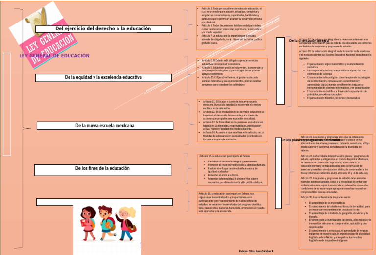 Ley General | PDF | Educación de la primera infancia | Educación primaria