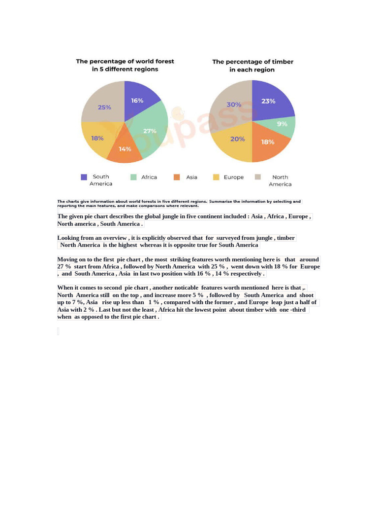 Writing Task 1 | PDF