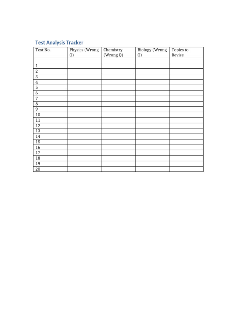 NEET Test Analysis Table | PDF