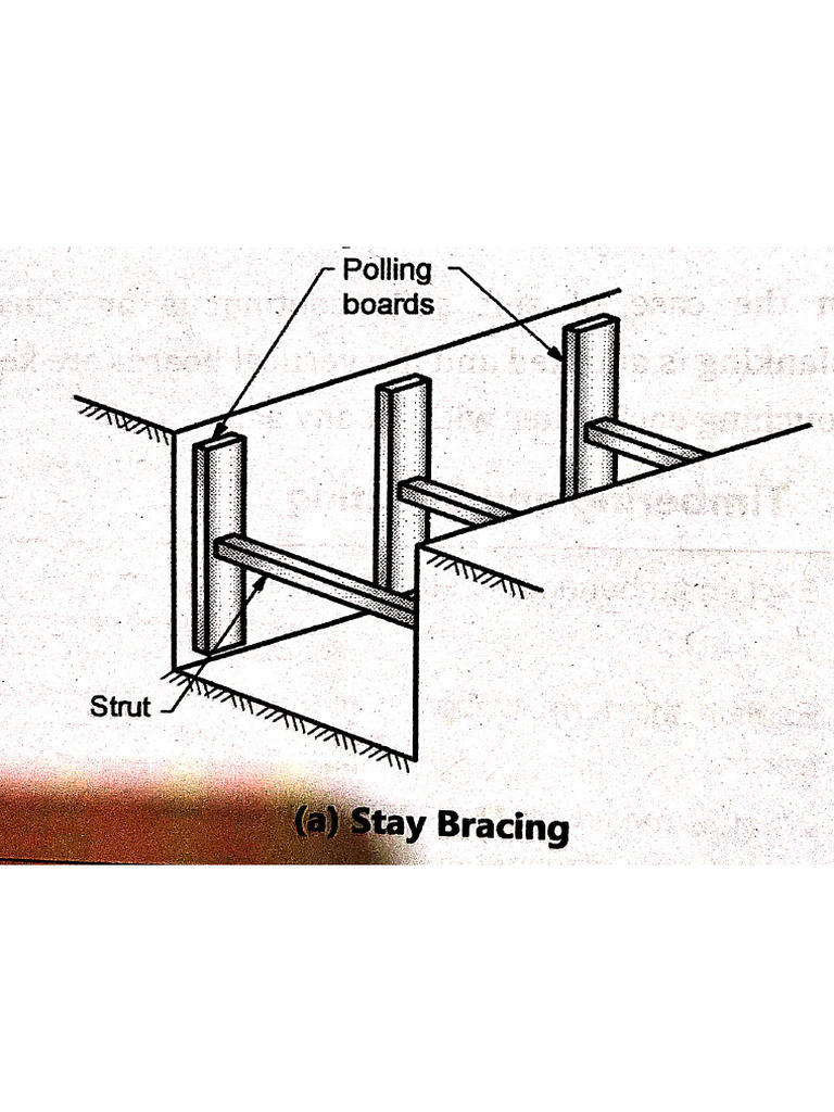 Timbering and Strutting | PDF