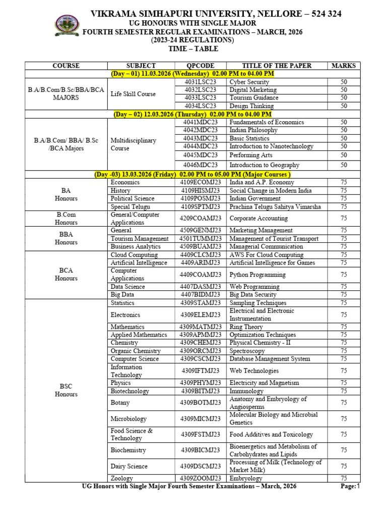 UG IV Sem Hrns Time Table | PDF | Biotechnology | Science
