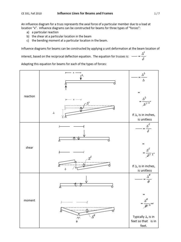 Influence Lines For Beams and Frames | PDF | Beam (Structure ...