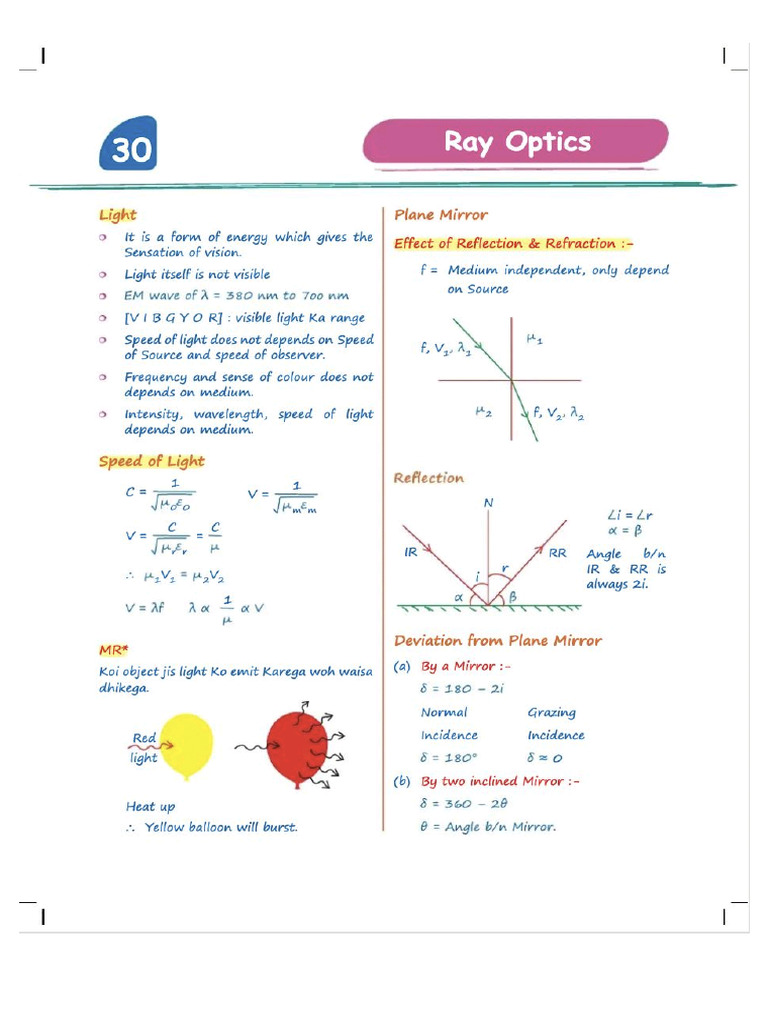 Ray Optics | PDF