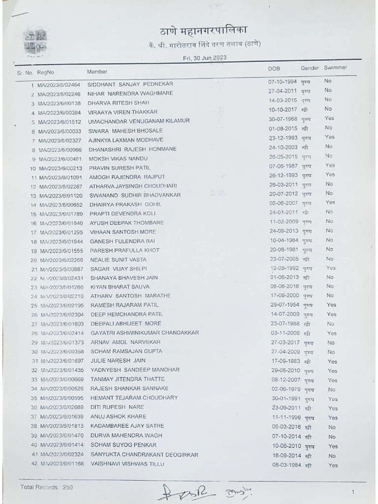 Thane List | PDF