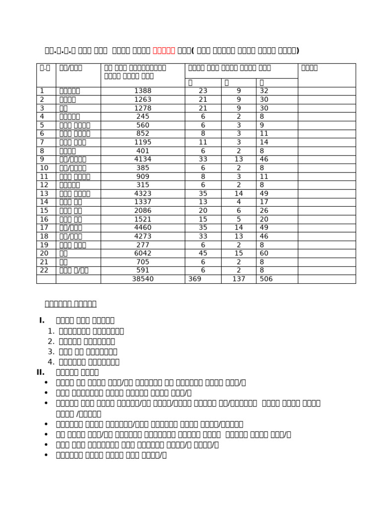 Update Military ( Air Force) Plan Feb 15.2018 | PDF