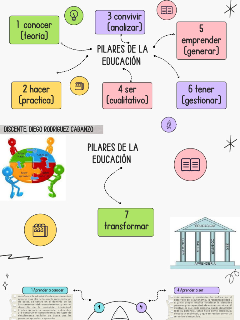 Los Pilares de La Educacion | PDF | Aprendizaje | Sustentabilidad