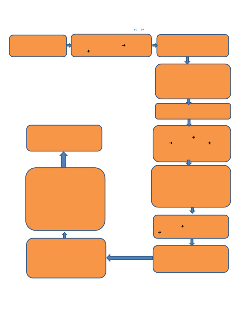View Open File | PDF | Button (Computing) | System Software