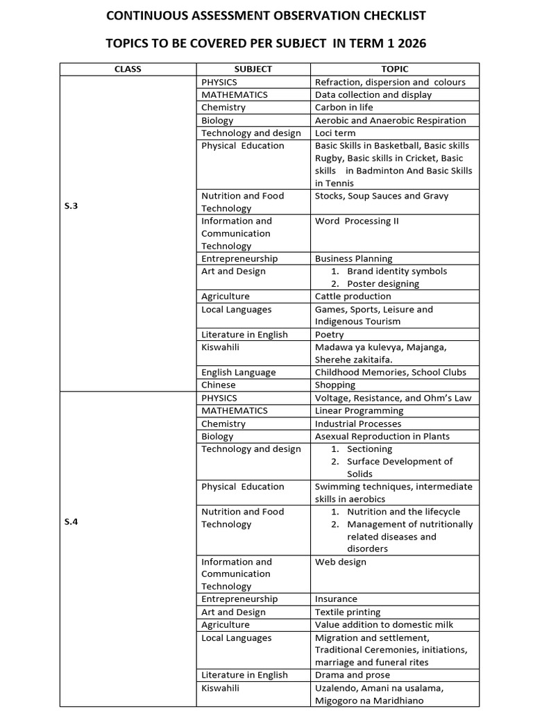 Continuous Assessment Observation Checklist | PDF