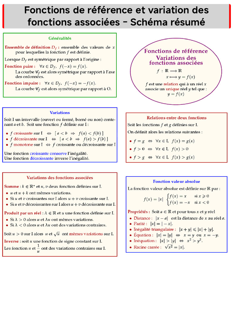 Fonctions de Référence Et Variation Des Fonctions Associées - Schéma ...