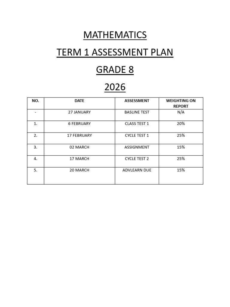 Grade 8 Term 1 Assessment Plan | PDF