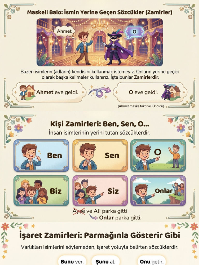 Ismi Niteleyen Sozcukler Ismin Yerine Gecen Sozcukler | PDF