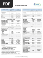 Cold Food Storage Guidelines Chart | PDF | Food Storage | Refrigerator