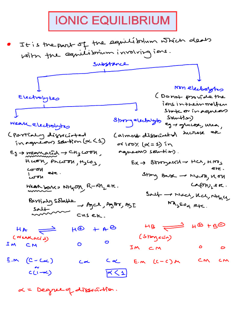 Ionic Equilibrium 2 | PDF