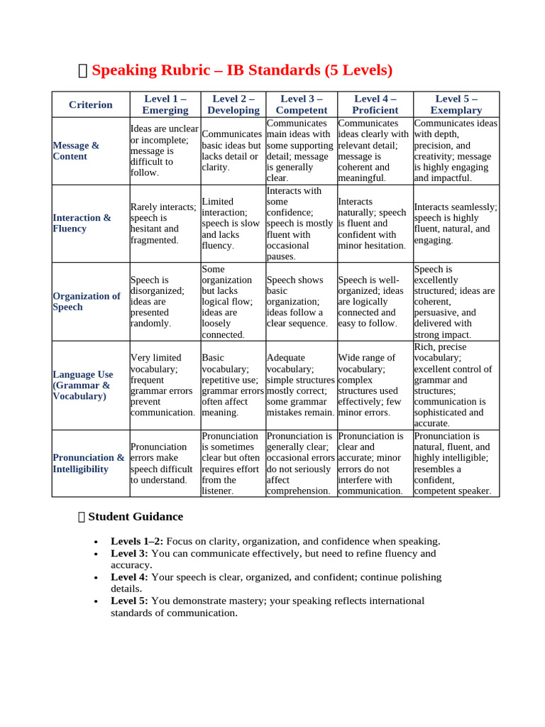Speaking Rubric - 5th Grade | PDF | Fluency | Vocabulary