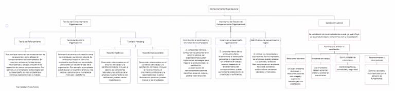 Mapa Conceptual | PDF