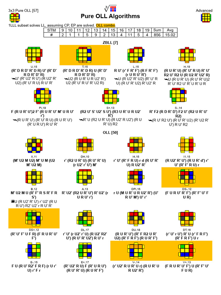 Pure OLL | PDF
