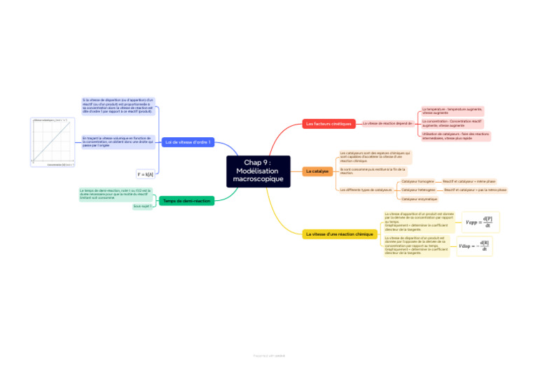 CM Chap 9 | PDF | Catalyse | Cinétique chimique