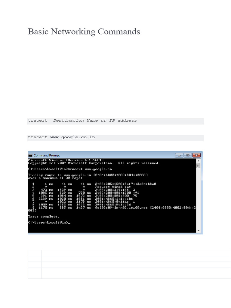 Basic Networking Commands Explained | Ping, Tracert, Ipconfig, ARP ...