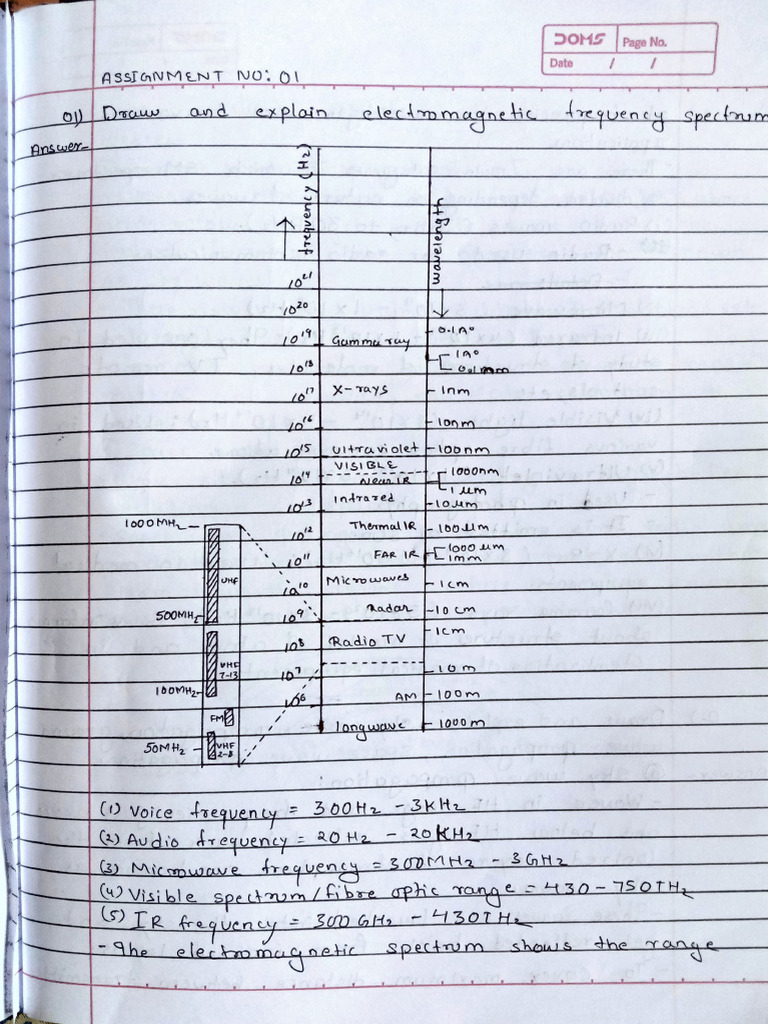 PCE Assignment 3420042023 | PDF