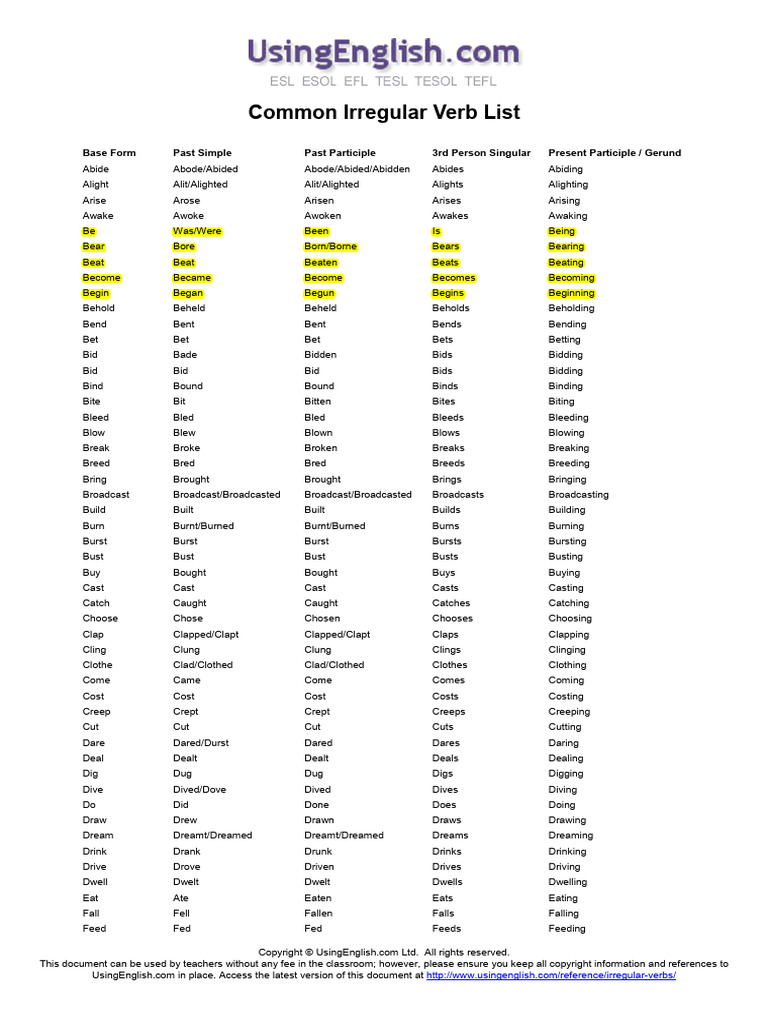 Irregular Verb List | PDF | Copyright Law | Law