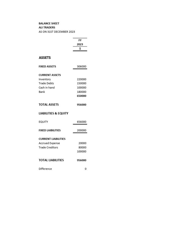 Balance Sheet | PDF