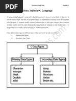 Data Types in C Language