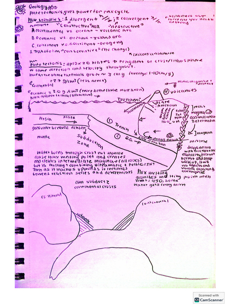 All Notes for Geology Final | PDF
