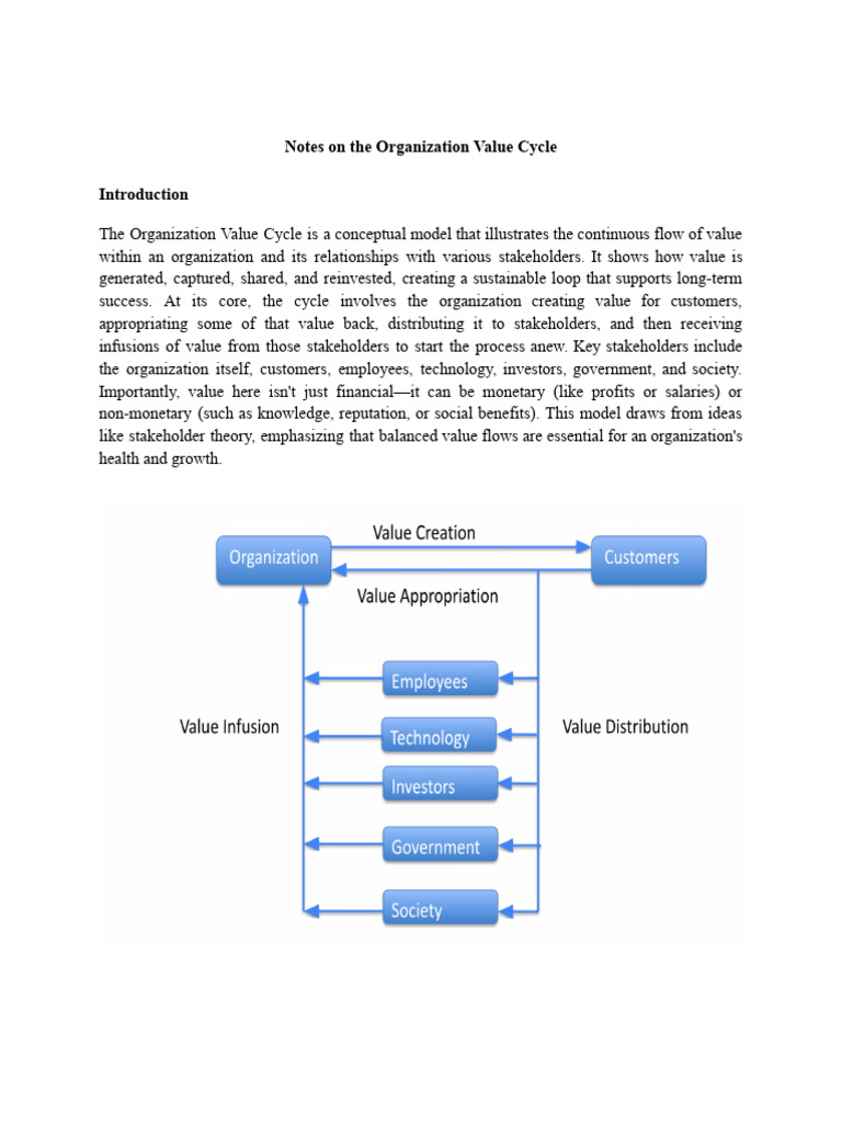 Copy of Notes on the Organization Value Cycle | PDF | Taxes | Employment
