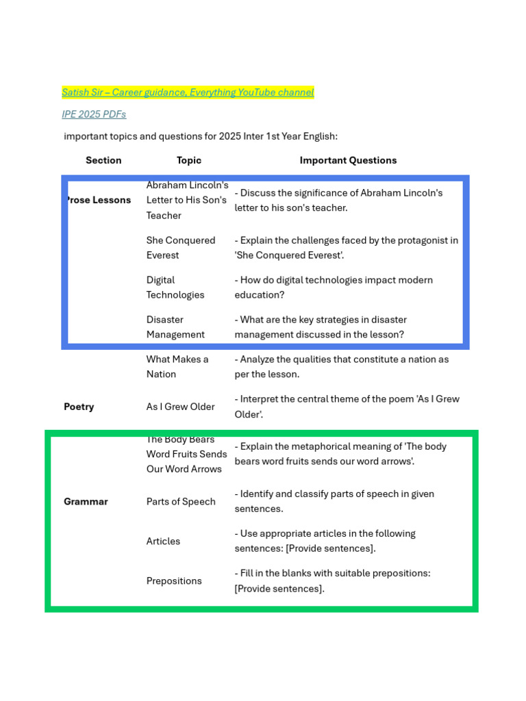 Inter 1st Year English Questions Full Marks 2025 | PDF | Sentence ...