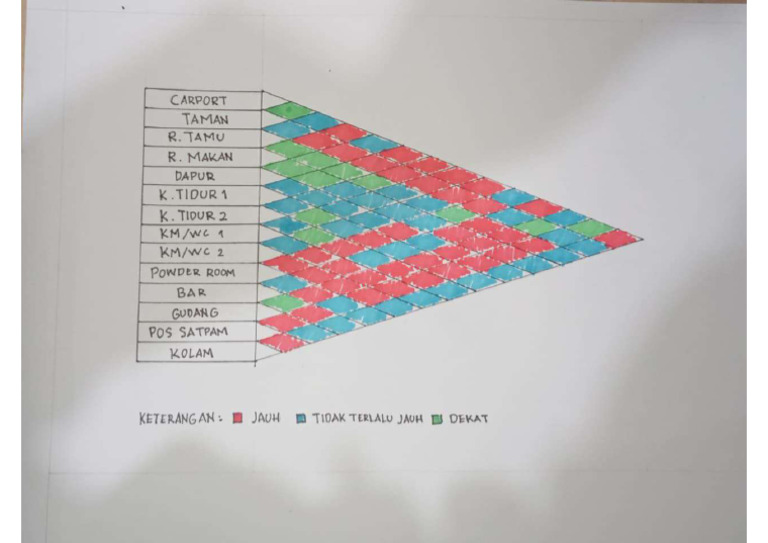 Diagram Matrix | PDF