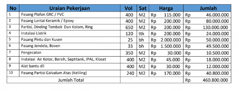 Rab Pembuatan Dapur Umum SPPG MBG BGN Ukuran 20x20 m2 | PDF