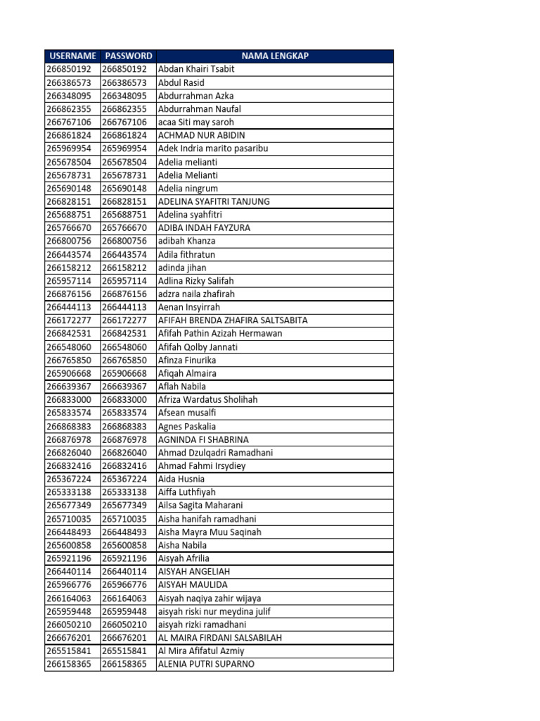 Data Ujian Peserta Nsso 2026 | PDF