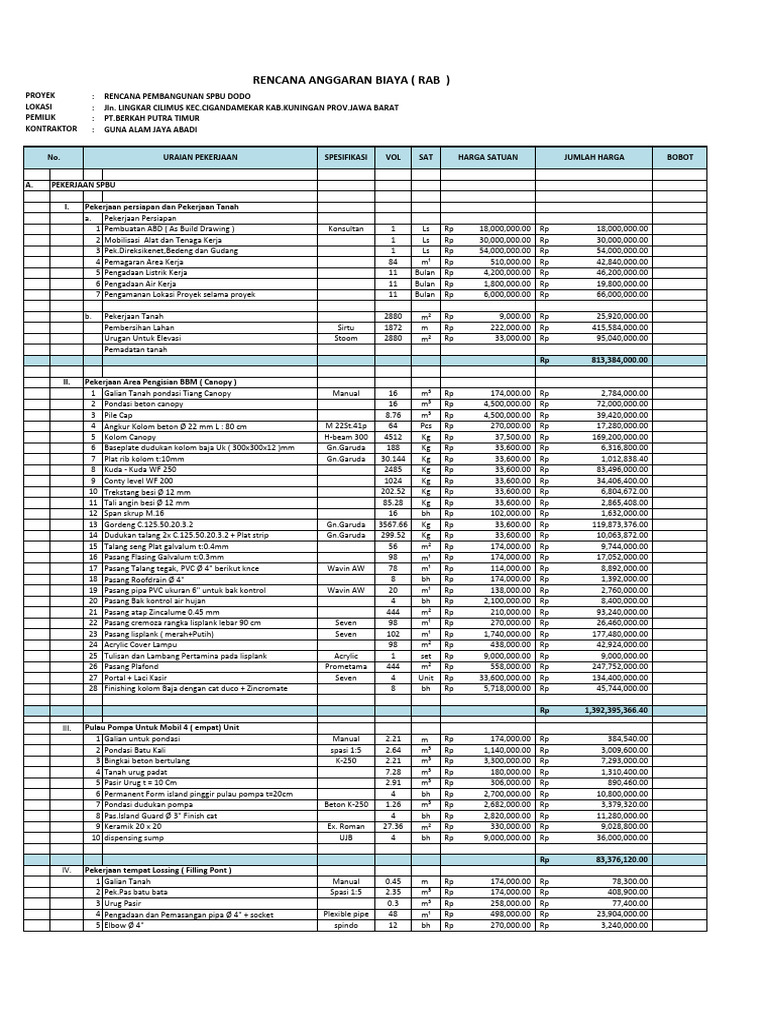 Rab Spbu Dodo Kuningan Jawa Barat | PDF