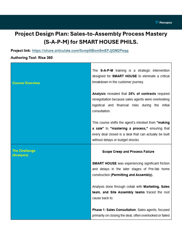 PERCEPTA Design Plan Template | PDF | Learning | Educational Technology
