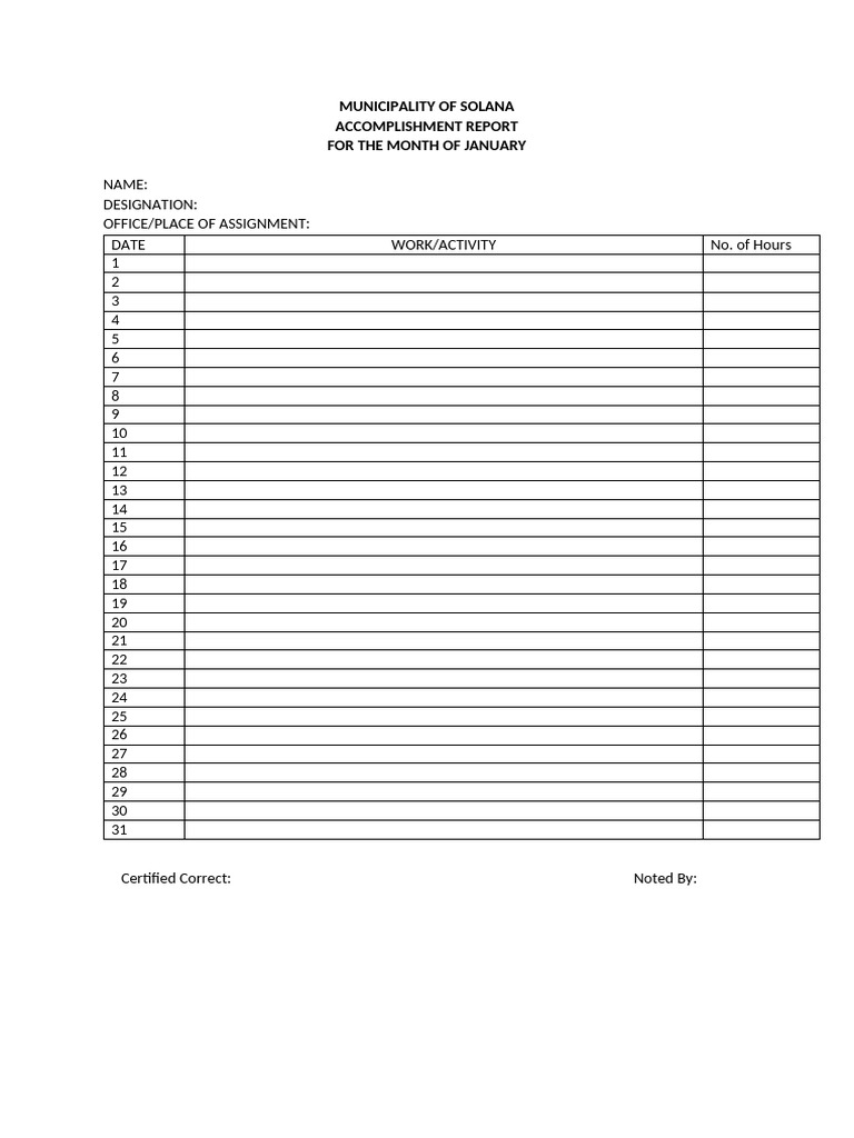 Municipality of Solana Lgu Accomplishment Report | PDF