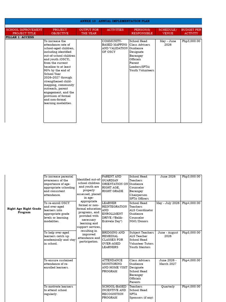 Annual Implementation Plan | PDF | Mentorship | Teachers