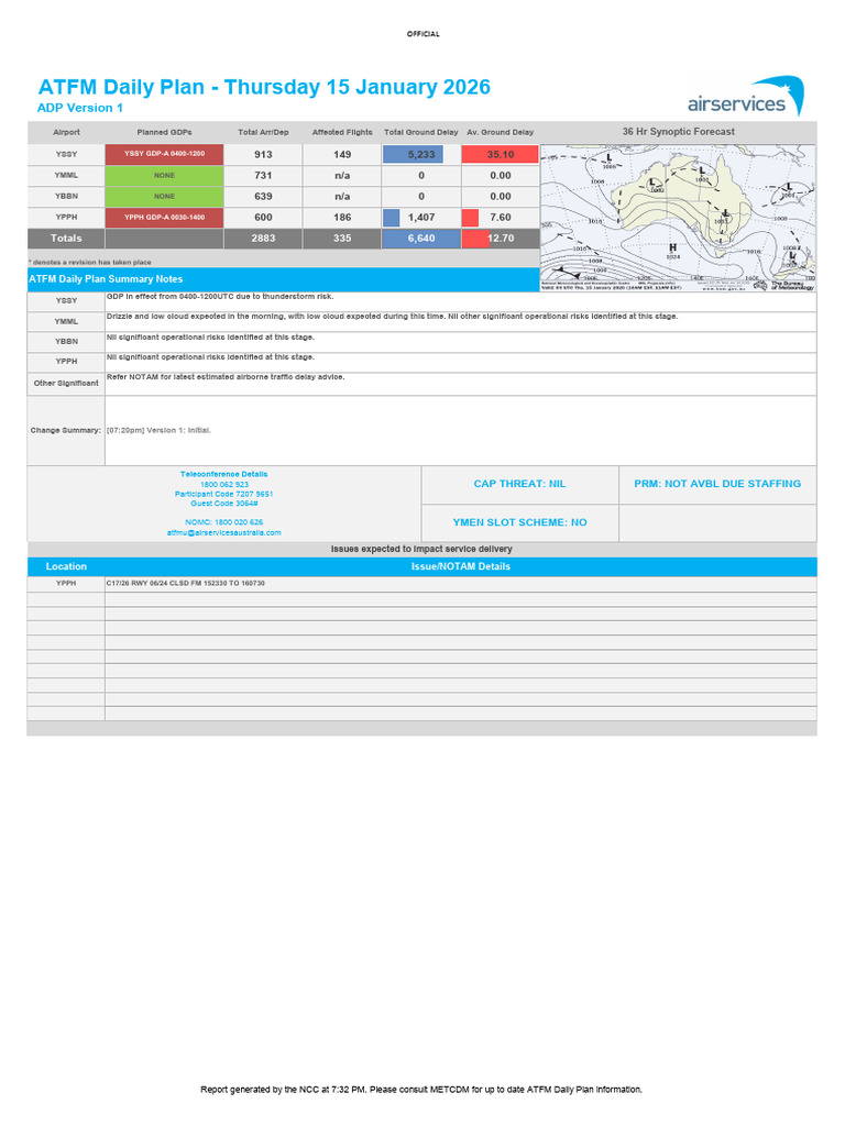 ATFM Daily Plan (35) | PDF | Tropical Cyclones | Wound