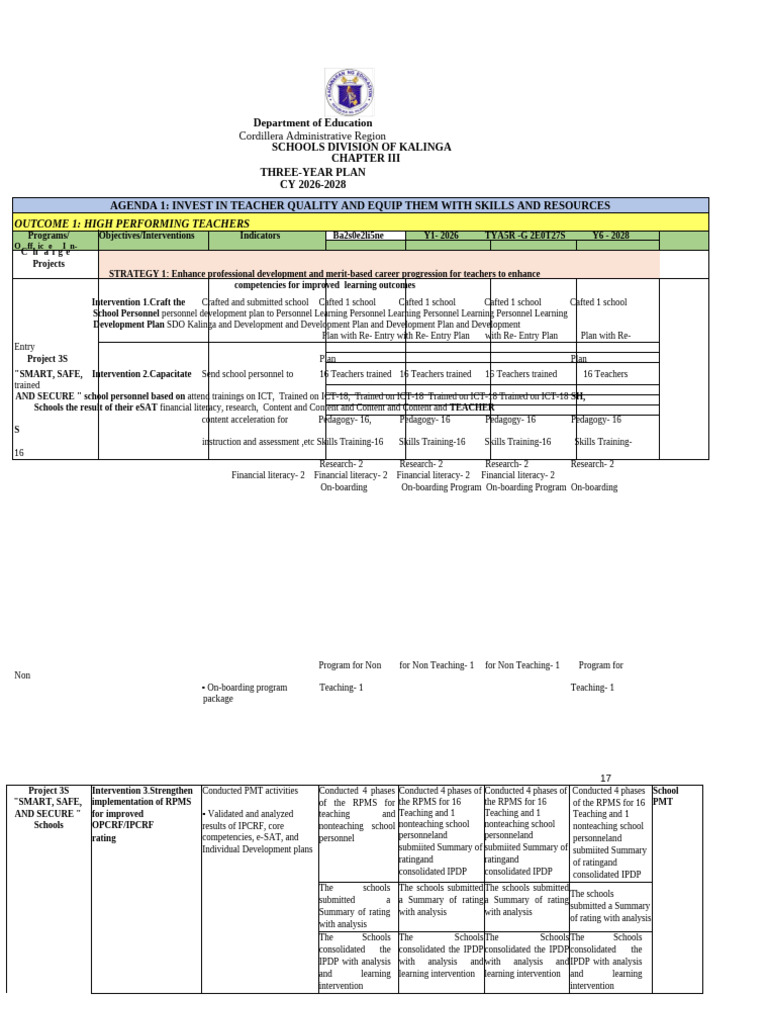 Chapter 4 a & B -Three-year Strategic Plan & AIP | PDF | Hazards ...