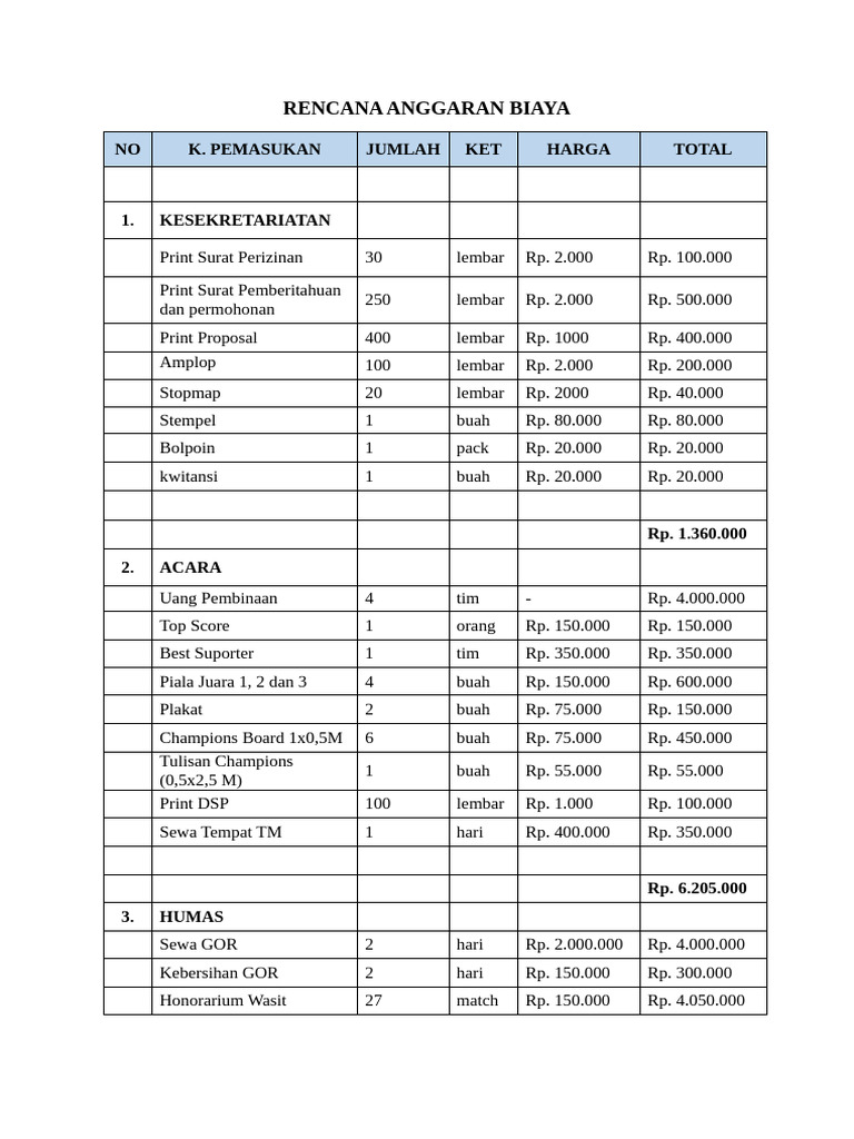 Rab Event Organizer Usfc PJSD B 2023 | PDF
