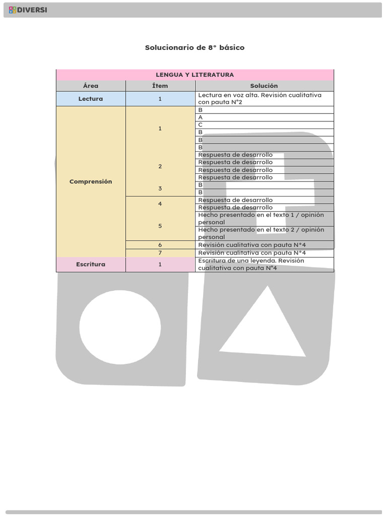 8° Básico - Solucionario | PDF | Matemáticas