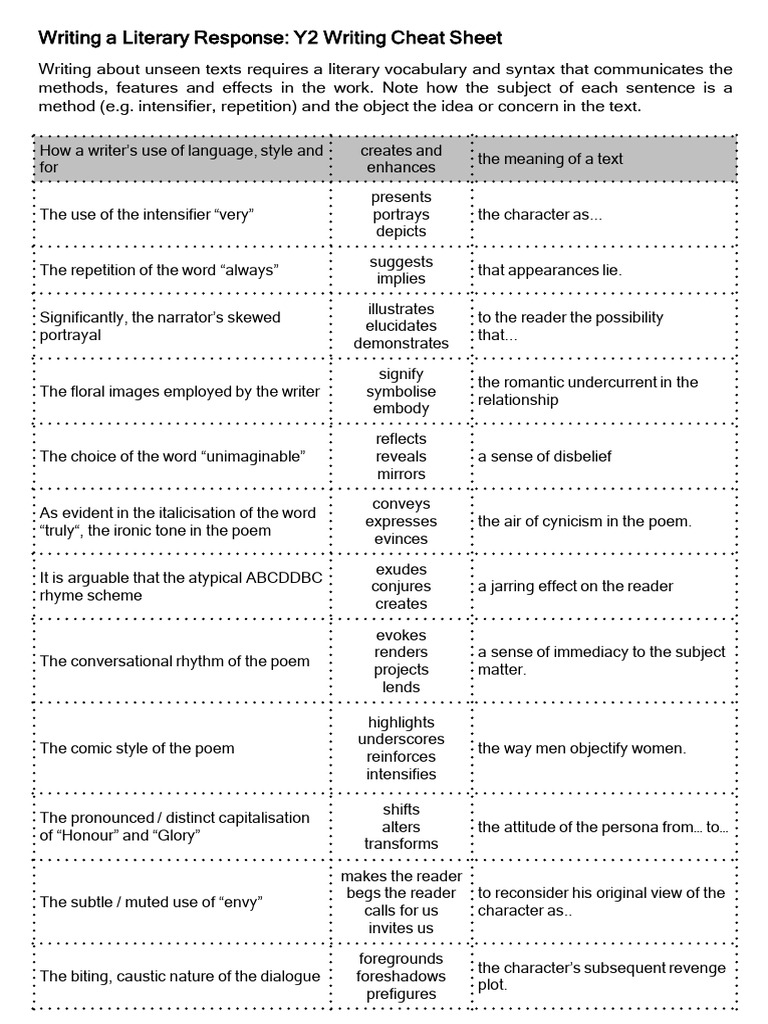 Y2 Writing Cheat Sheet | PDF