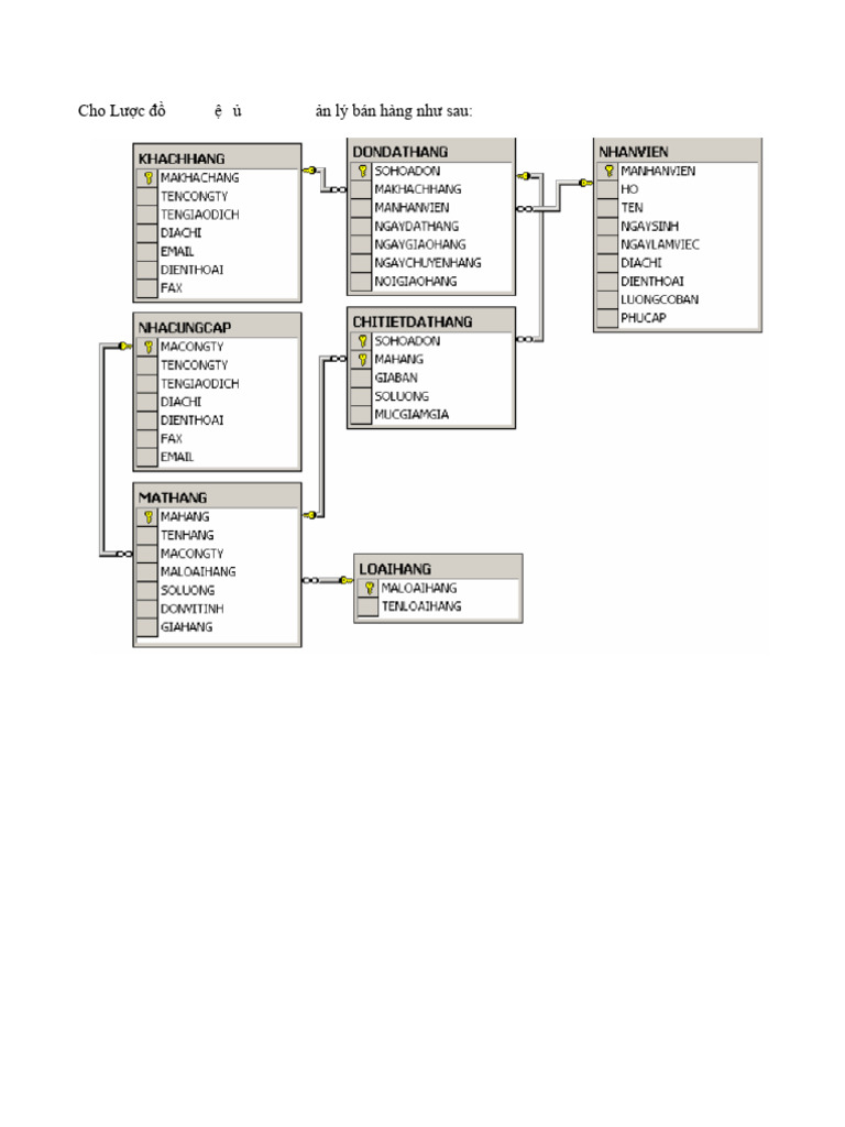 CSDL Thuchanh SQL | PDF