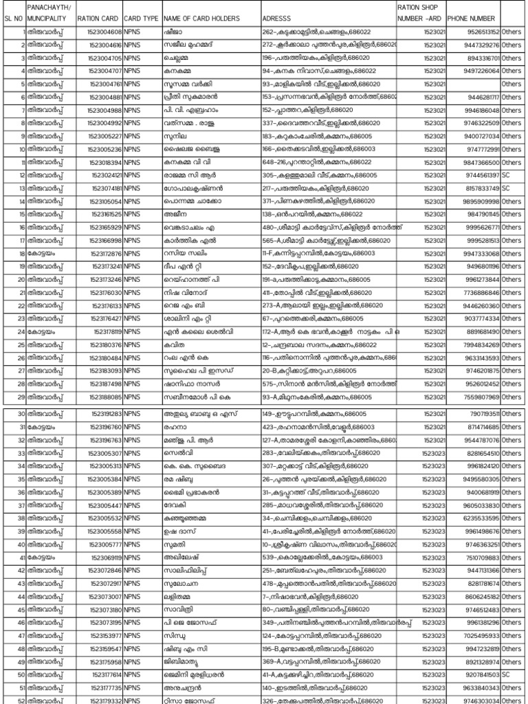 List - Ration Card NPNS | PDF