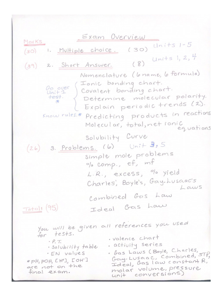 Exam Overview and Exam Reference Sheets | PDF
