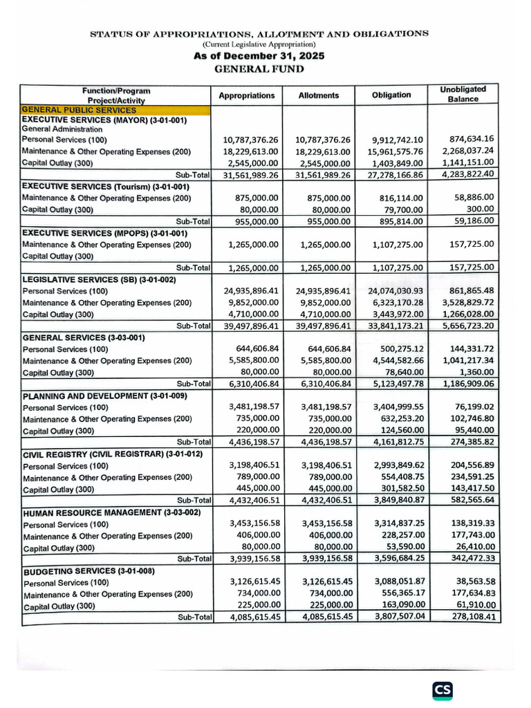 SAAOB as of December 31, 2025 | PDF