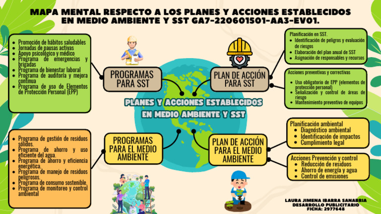 GA7-220601501-AA3-EV01 Mapa Mental | PDF | Uso eficiente de energía ...
