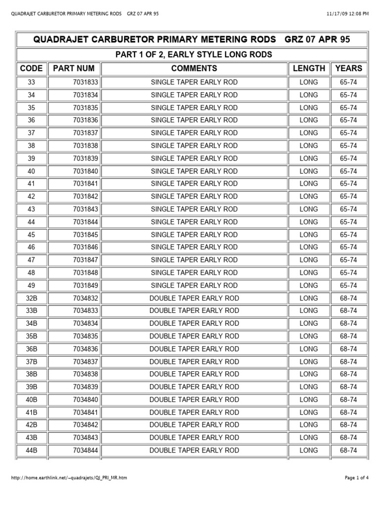 Quadrajet Carb Primary Metering Rods | PDF | Vehicle Parts | Chess Openings